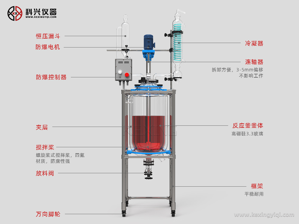 50L玻璃反應釜防爆01