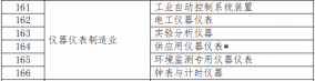 2020年企業標準“領跑者”重點領域儀器儀表制造